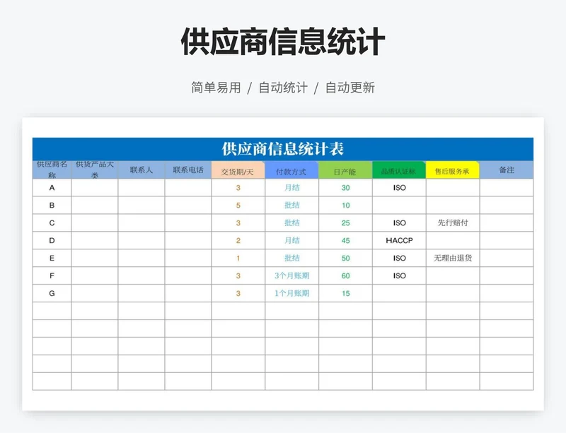 供应商信息统计