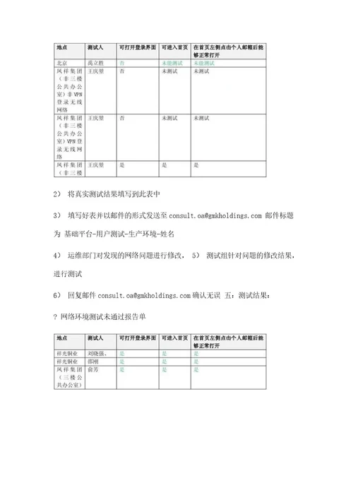 网络测试报告模板网络测试报告模板八篇