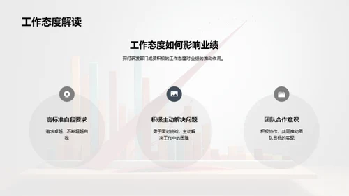 业绩提升的关键因素