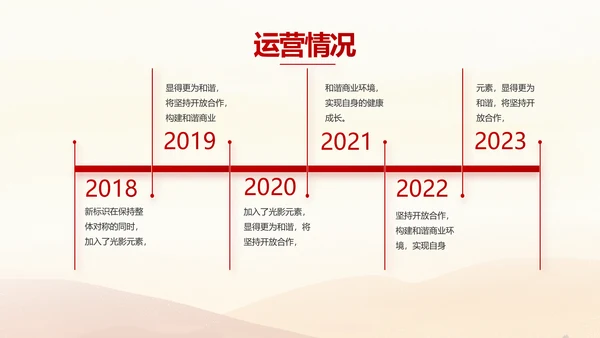 五四青年节激扬青春无奋斗不青春PPT