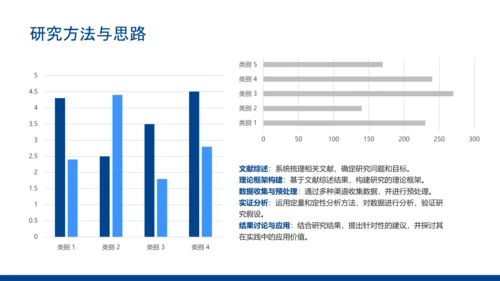 蓝色简约风毕业论文答辩PPT