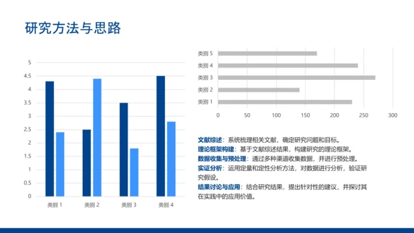 蓝色简约风毕业论文答辩PPT