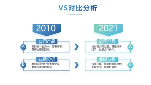 蓝色大气企业公司宣传动态PPT模板