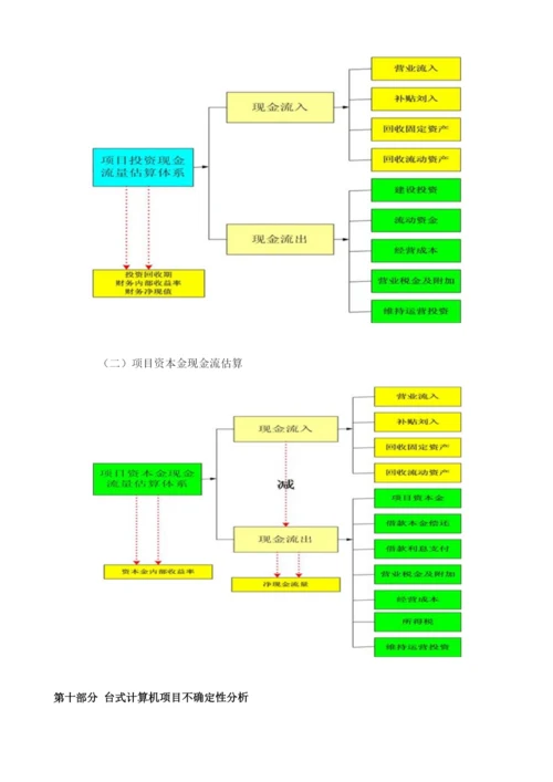 台式计算机项目可行性研究报告模板.docx