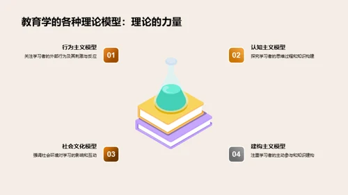 教育学解析与应用