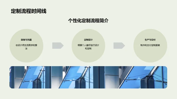 塑造独特，定制新我