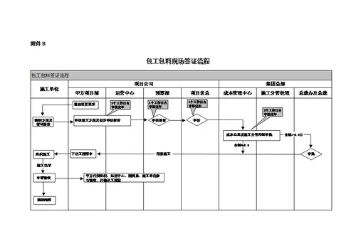 道路沥青砼摊铺专项施工合同