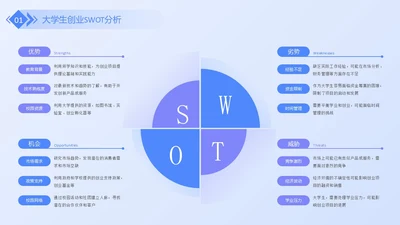 蓝紫色商务风swot分析SWOT关系页