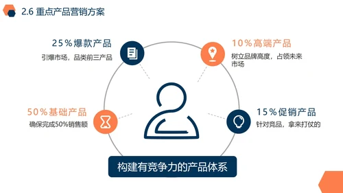 活泼实景几何品牌市场营销策划PPT模板