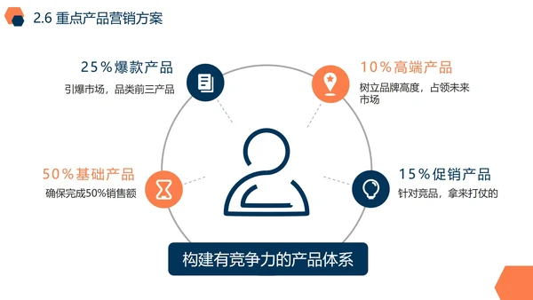 活泼实景几何品牌市场营销策划PPT模板