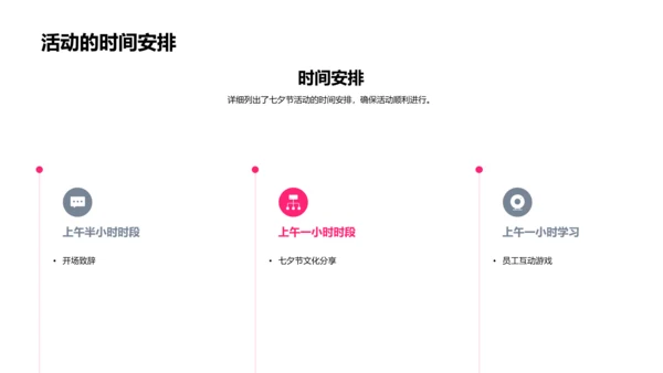 七夕营销策划报告PPT模板