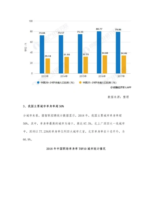 中国单身经济行业需求现状及发展前景分析-数亿单身人群将带动新兴市场发展.docx