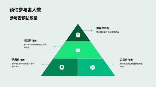 赞助潜力体验