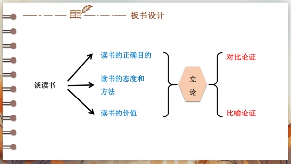 13 短文两篇——谈读书 课件(共25张PPT) 2024-2025学年语文部编版九年级下册