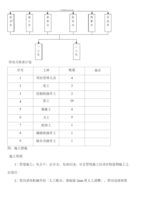 双壁波纹管施工方案.docx