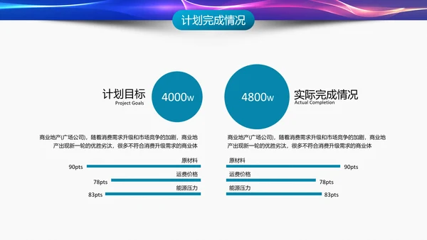 IT互联网科技产业工作总结PPT模板