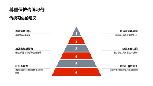 家族史话传承