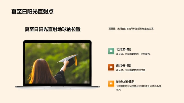 夏至的奥秘与影响