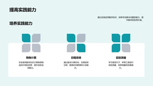 数学应用教学PPT模板