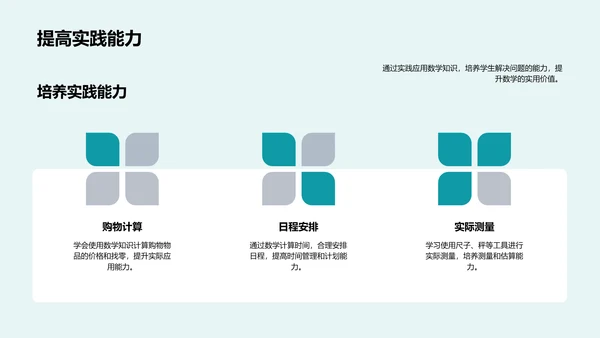 数学应用教学PPT模板