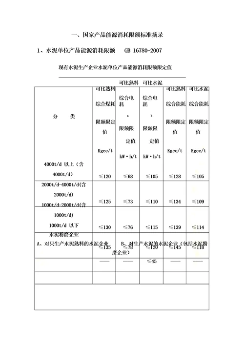 2021年单位产品能耗定额和限额国家标准