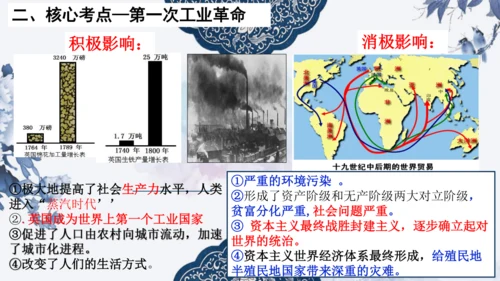 第七单元 工业革命和国际共产主义运动的兴起 单元复习课件