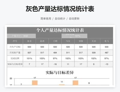 灰色产量达标情况统计表