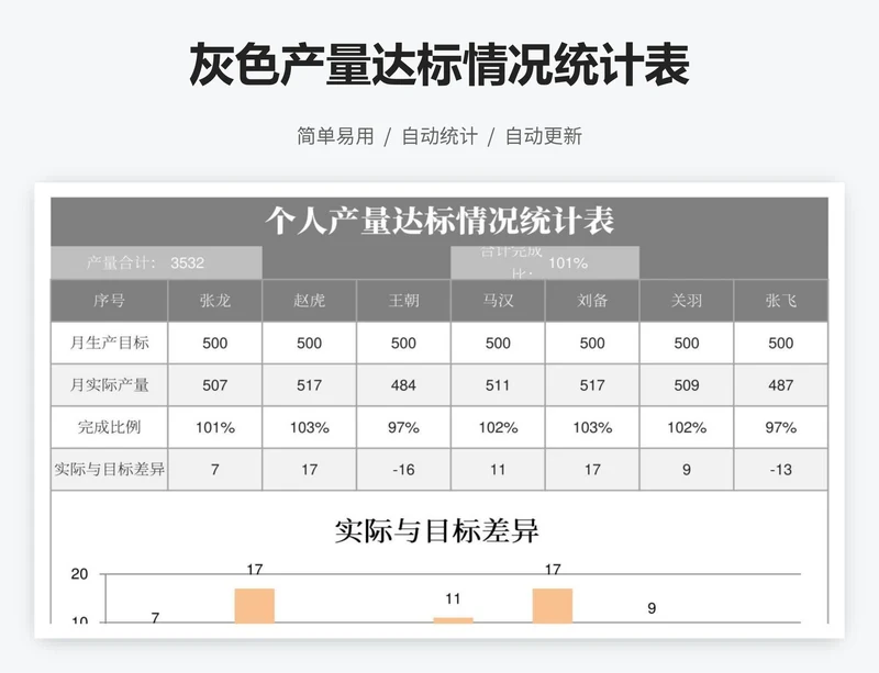 灰色产量达标情况统计表