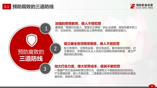 预防职务犯罪思想教育专题讲座PPT课件