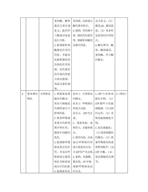 生物化学课程重点标准药学专业