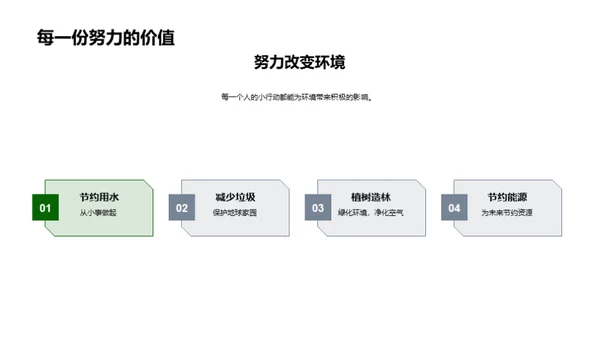 微行大变：环保之路