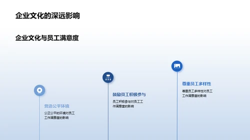 塑造优秀企业文化