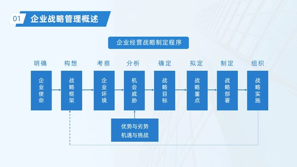 蓝色实拍大气简约企业战略管理培训动态PPT
