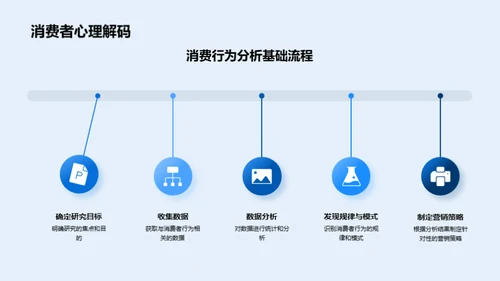 深度解读双十二家居消费