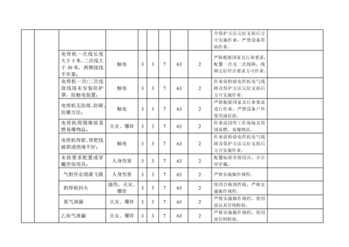 危险源辨识风险评价与风险控制专项计划表.docx