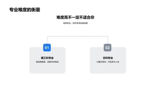 专业选择讲座PPT模板