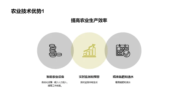 智能农业技术应用与案例分享