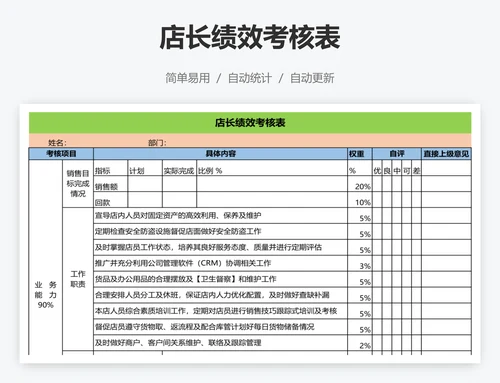 店长绩效考核表