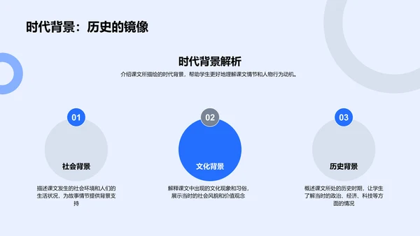 课文解读讲座