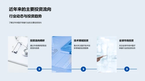医保产品投资路演PPT模板