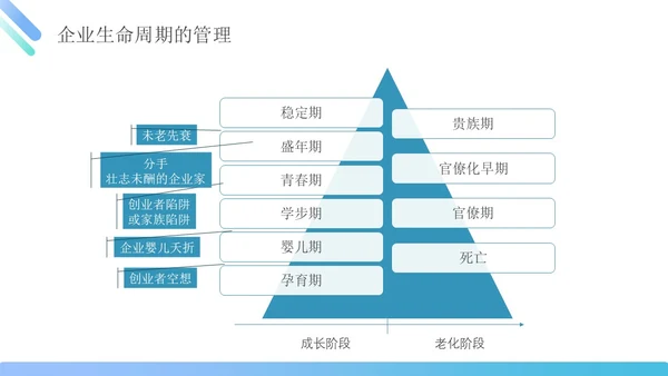 蓝绿色简约商务管理能力企业员工培训PPT课件