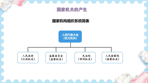 5  国家机构有哪些（课件）道德与法治六年级上册