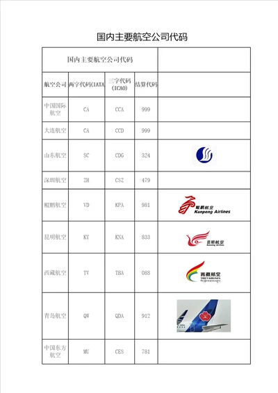 国内主要航空公司代码