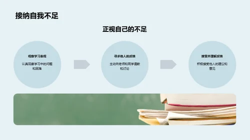 四年级学习导航