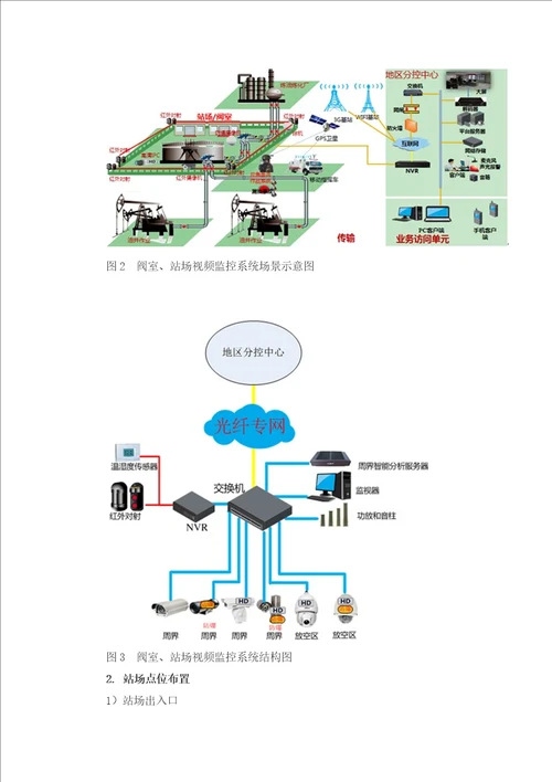 输油输气管道监控联网应用浅析