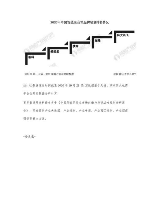 中国录音笔行业市场现状及竞争格局分析-智能录音笔推动市场规模快速增长.docx