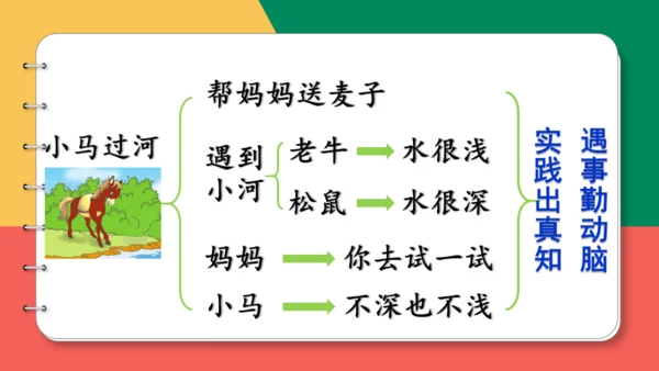 14、小马过河（第二课时）课件