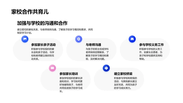 一年级学习策略讲解PPT模板