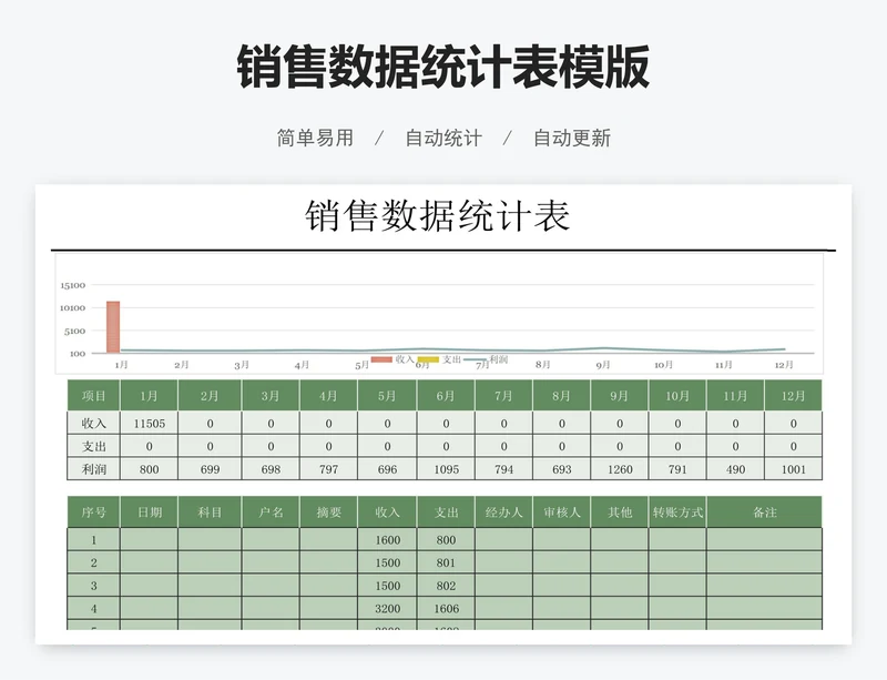 销售数据统计表模版