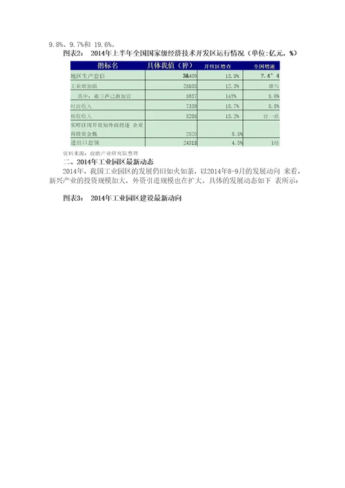 工业园区发展现状分析